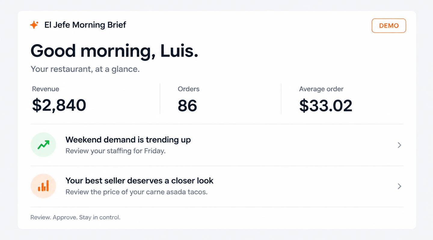 Illustrative Morning Brief · demo data, not restaurant performance